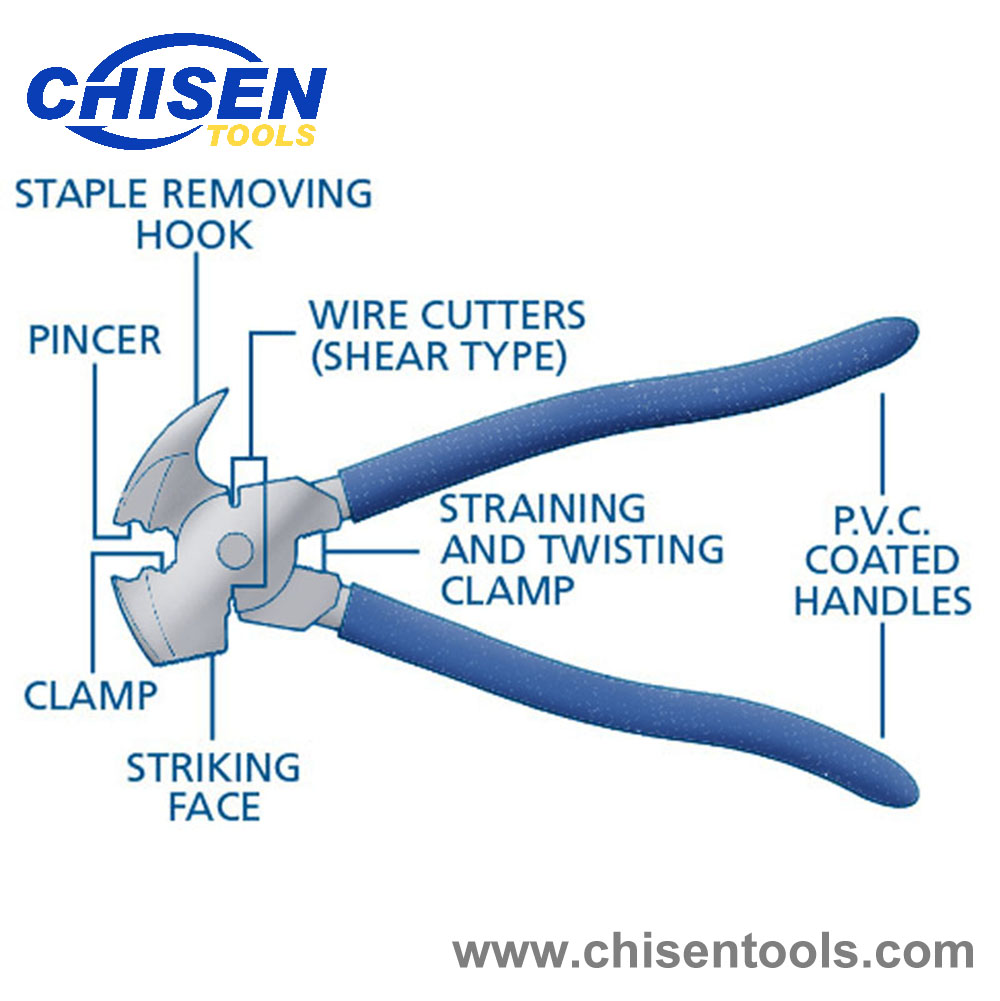 Fencing Pliers Diagram 