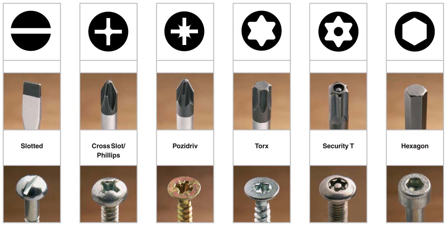 Screwdriver's Types