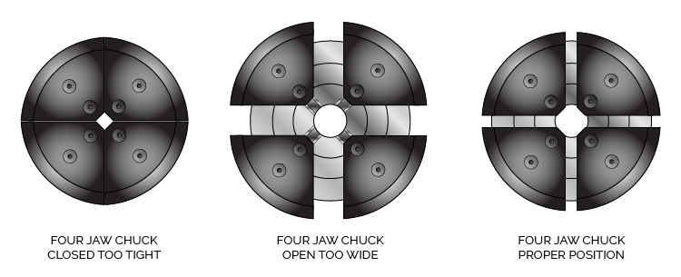 Bowl Tenon Sizing Four Jaw Chuck Graphic