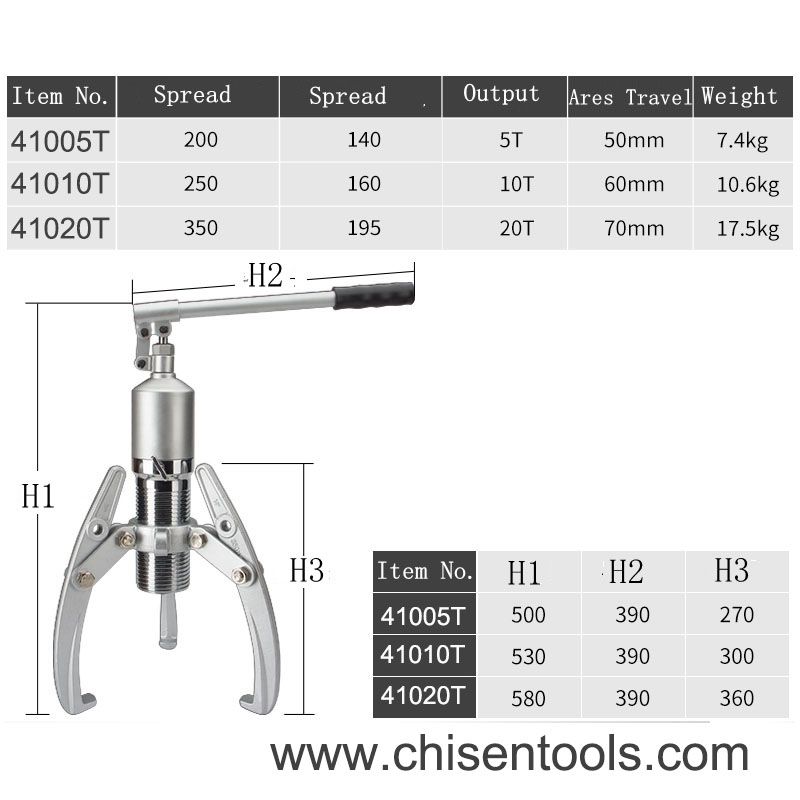 Hydraulic Gear Puller's paramters