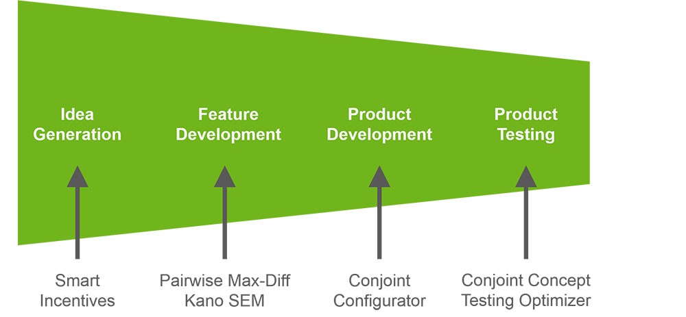 new products development