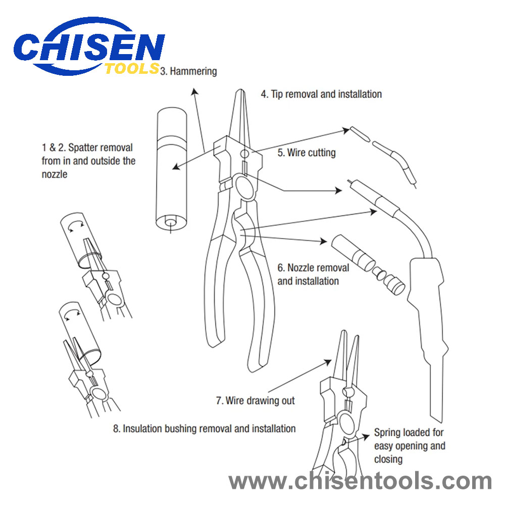 MIG Gun Pliers' Diagram