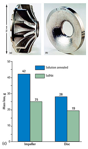 Impeller (a) and disk (b) castings made of duplex stainless steel G-X 3CrNiMoCuN26-6-3-3