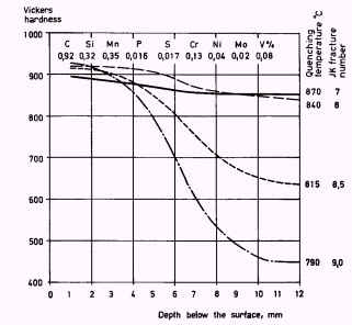 Heat Treatment of Steel