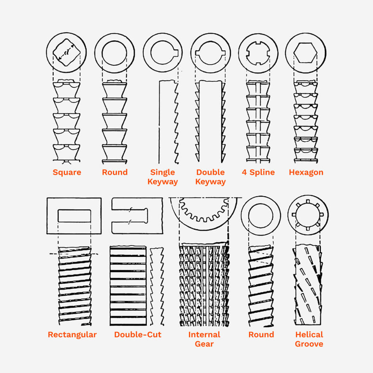 Introduction of Broaching