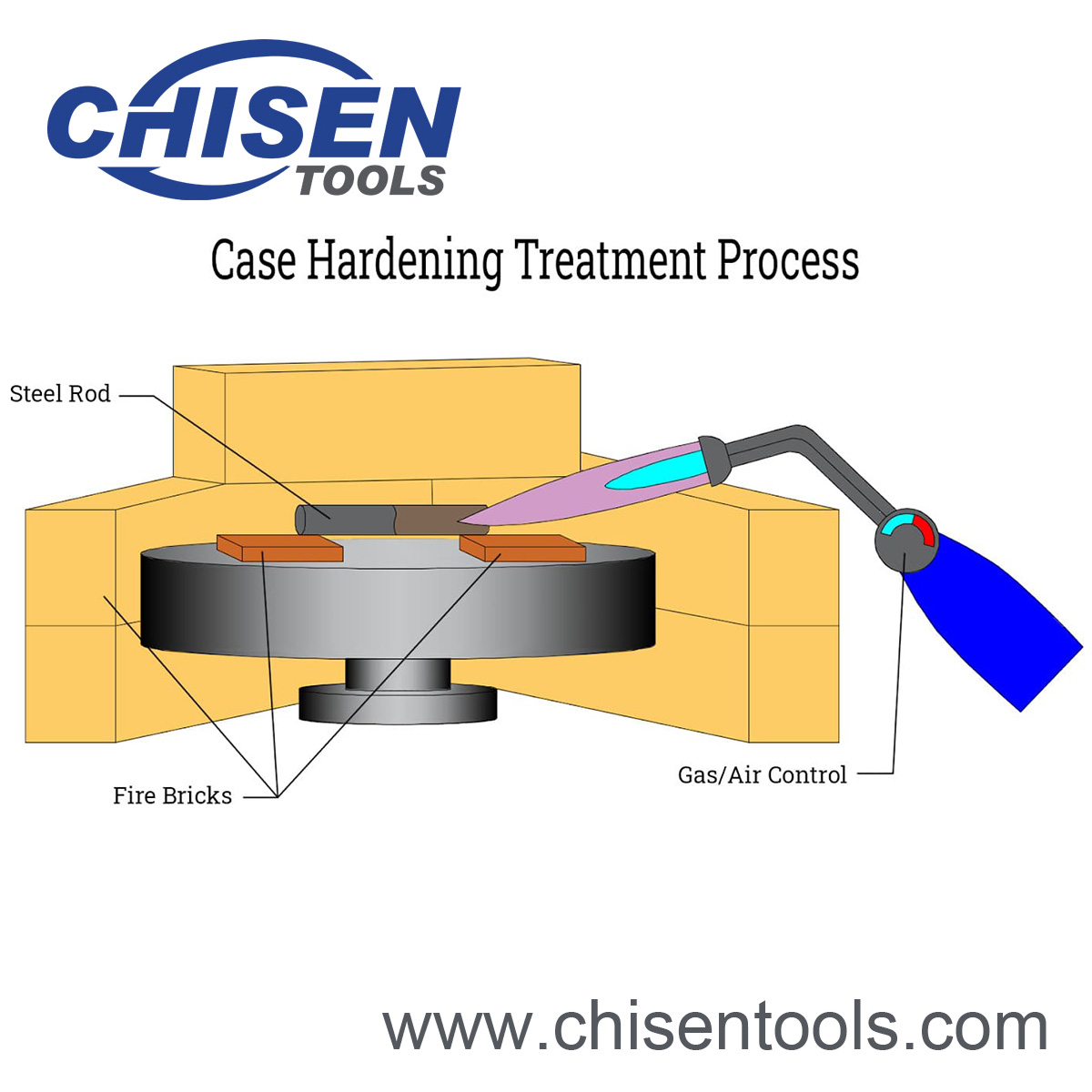 Case Hardening of Stainless Steel Using Nitrogen