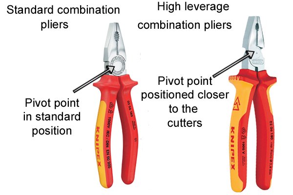 Pliers Illustration Includes Four Types Of Plyers With Red Handles