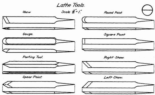 Wood Turning Chisel