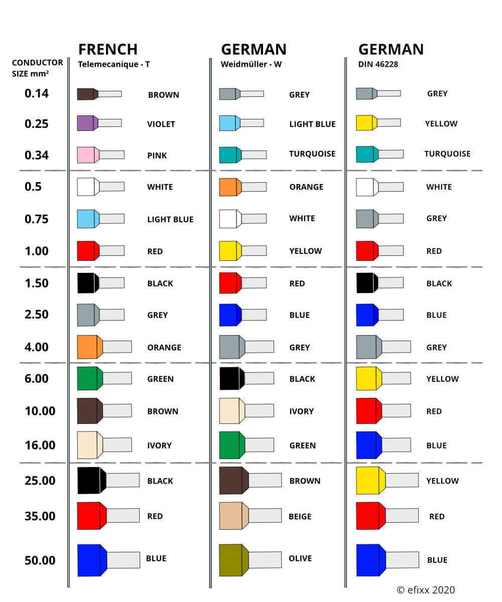 Ferrule color codes